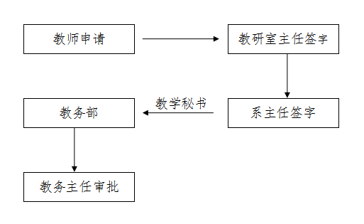 hjcvg黄金城会员登录首页停、调课管理办法