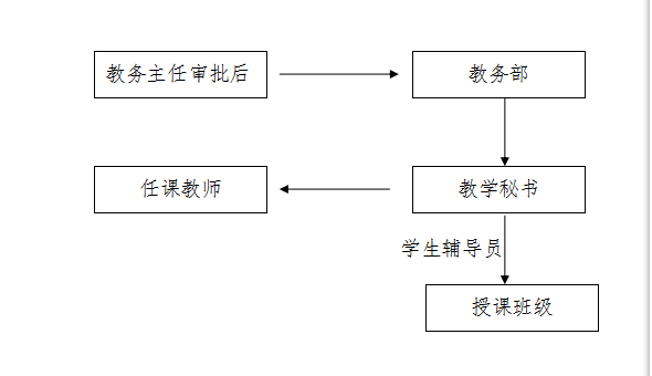 hjcvg黄金城会员登录首页停、调课管理办法